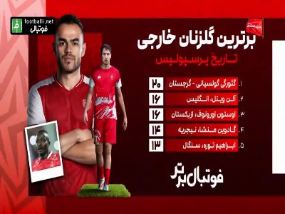 برترین گلزنان خارجی تاریخ پرسپولیس
