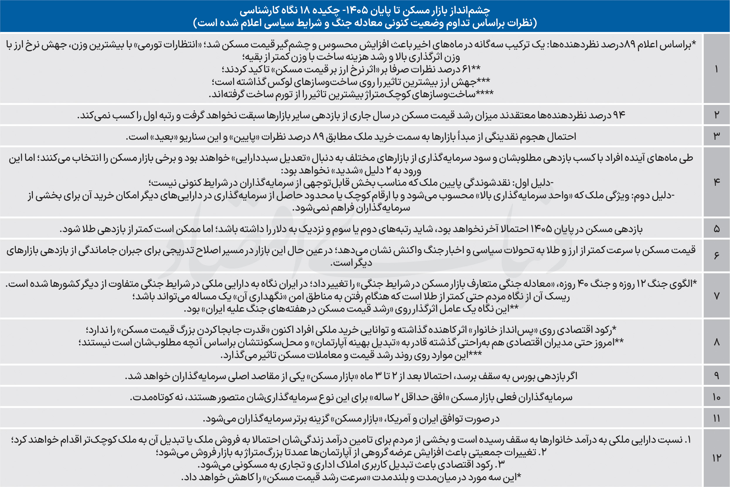 تحلیل اقتصاددان از آینده بازار مسکن تا پایان سال ۱۴۰۵؛ رشد مسکن به طلا میرسد؟