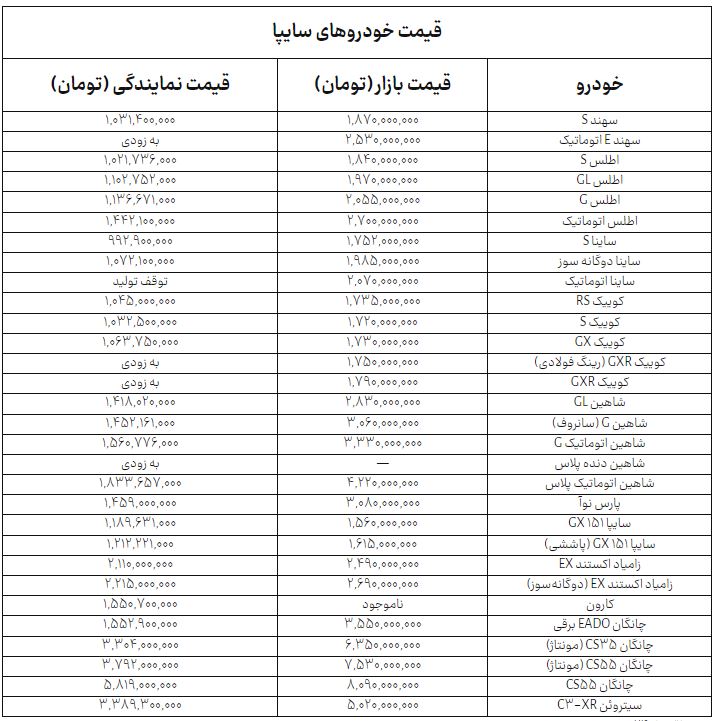 جدیدترین قیمت خودروهای سایپا